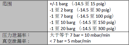 压力数据