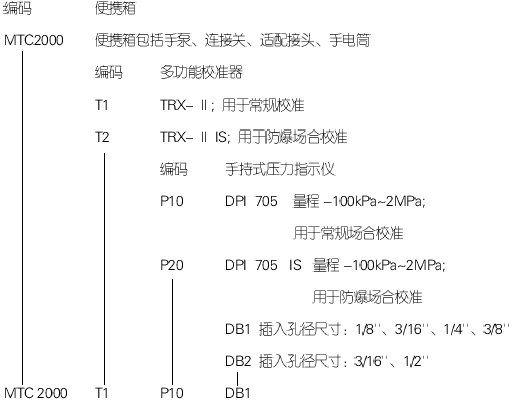 MTC2000